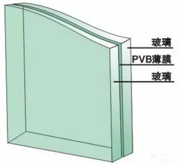夹胶玻璃