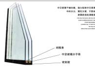 中空玻璃